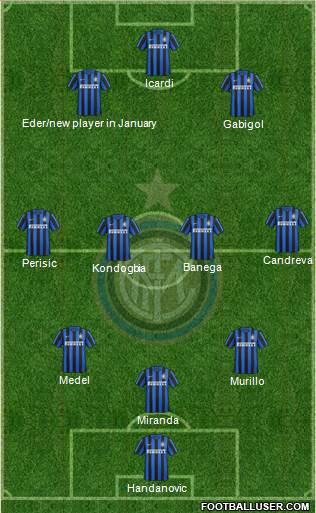 F.C. Internazionale Formation 2016