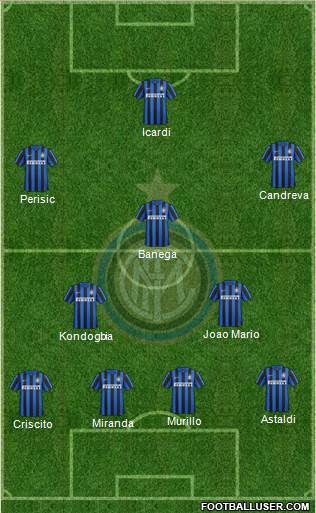 F.C. Internazionale Formation 2016