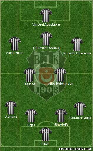 Besiktas JK Formation 2016