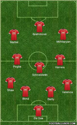 Manchester United Formation 2016