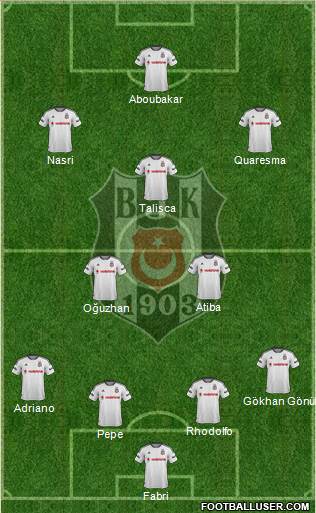 Besiktas JK Formation 2016