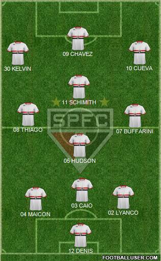 São Paulo FC Formation 2016