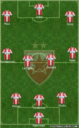FC Red Star Belgrade Formation 2016