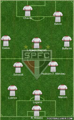 São Paulo FC Formation 2016