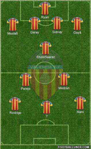 Valencia C.F., S.A.D. Formation 2016