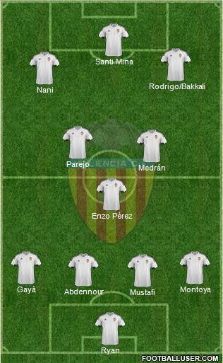Valencia C.F., S.A.D. Formation 2016