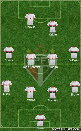 São Paulo FC Formation 2016