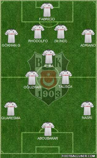 Besiktas JK Formation 2016