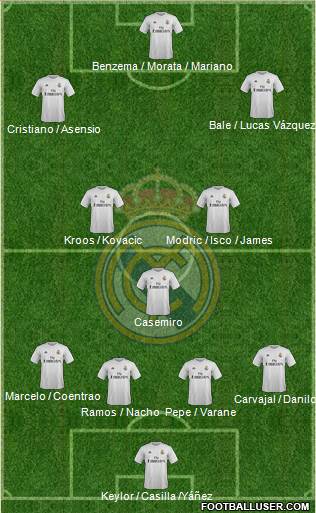 Real Madrid C.F. Formation 2016