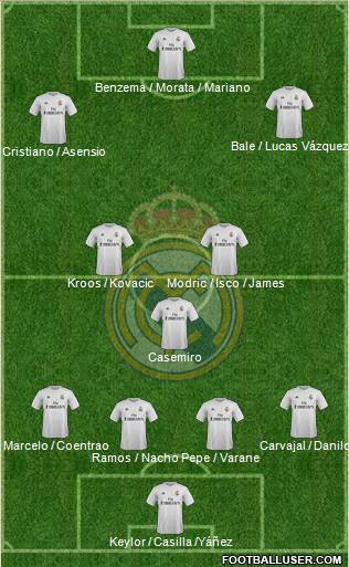 Real Madrid C.F. Formation 2016