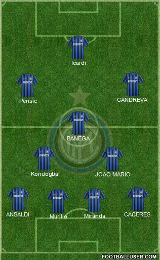 F.C. Internazionale Formation 2016