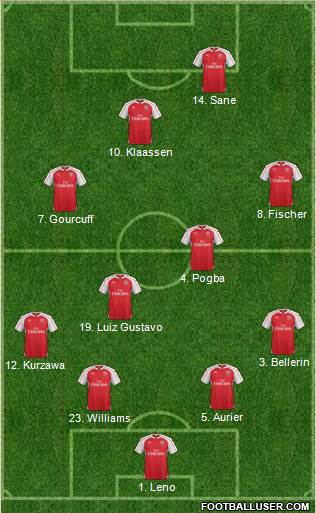 Arsenal Formation 2016