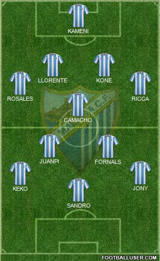 Málaga C.F., S.A.D. Formation 2016