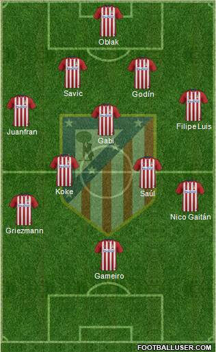 Atlético Madrid B Formation 2016