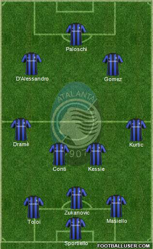 Atalanta Formation 2016