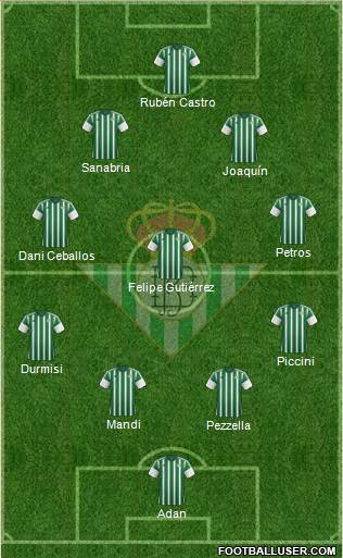 Real Betis B., S.A.D. Formation 2016