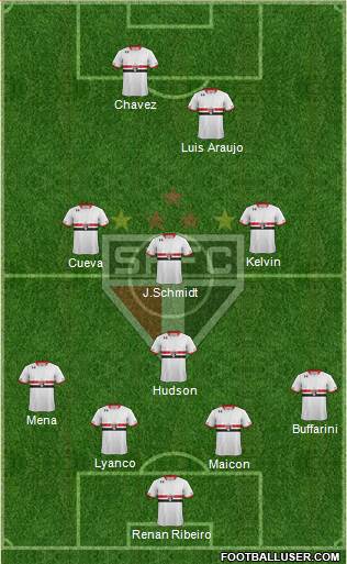 São Paulo FC Formation 2016