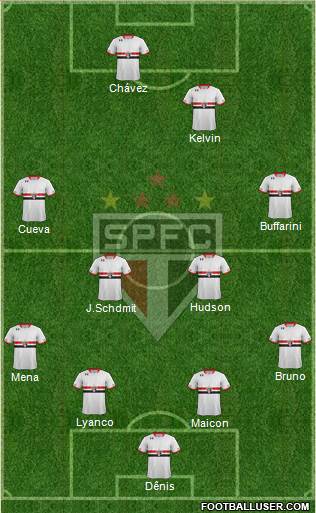 São Paulo FC Formation 2016