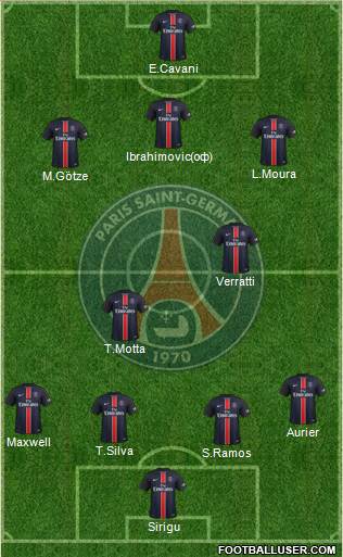 Paris Saint-Germain Formation 2016