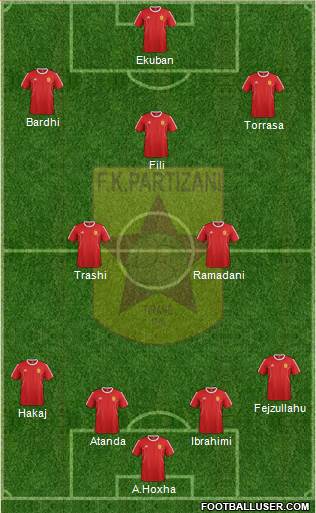 KF Partizani Tiranë Formation 2016
