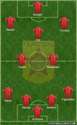 KF Partizani Tiranë football formation