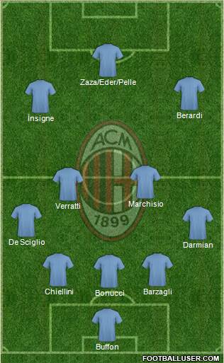 A.C. Milan Formation 2016