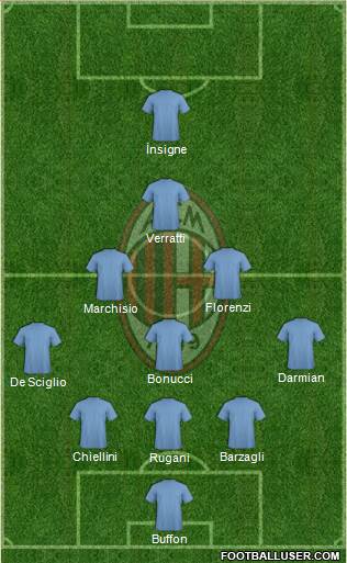 A.C. Milan Formation 2016