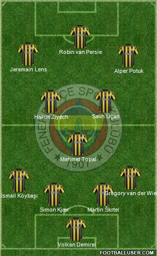 Fenerbahçe SK Formation 2016