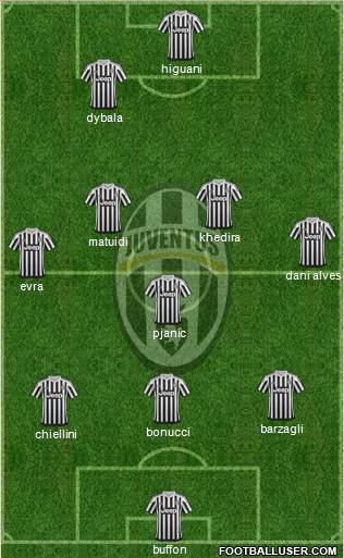 Juventus Formation 2016