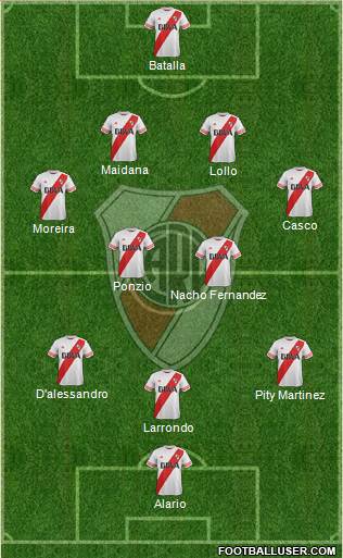 River Plate Formation 2016