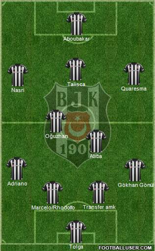 Besiktas JK Formation 2016