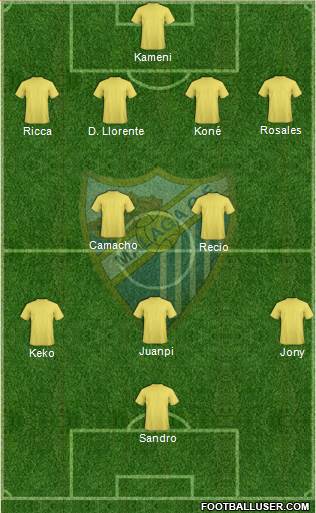 Málaga C.F., S.A.D. Formation 2016