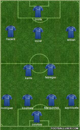 Chelsea Formation 2016