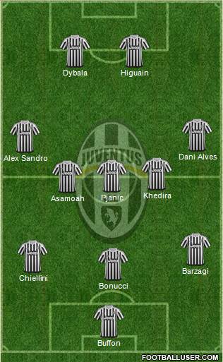 Juventus Formation 2016