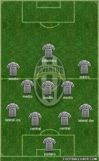 Juventus Formation 2016