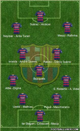F.C. Barcelona Formation 2016