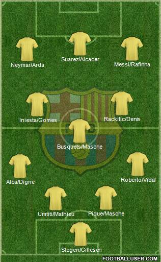 F.C. Barcelona Formation 2016