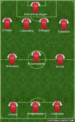 Arsenal Formation 2016