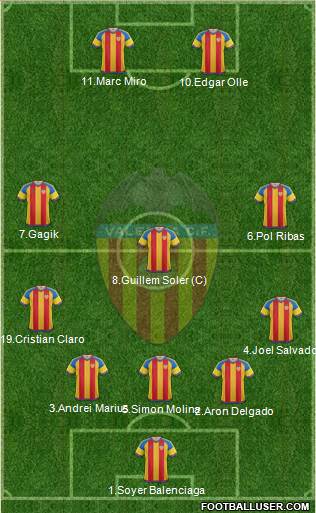Valencia C.F., S.A.D. Formation 2016