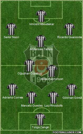 Besiktas JK Formation 2016
