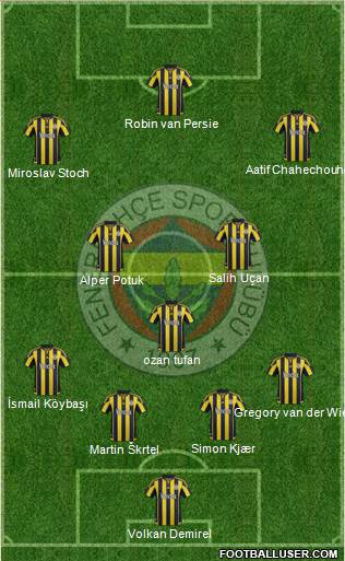 Fenerbahçe SK Formation 2016