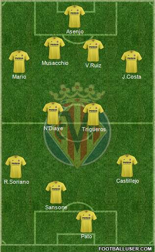 Villarreal C.F., S.A.D. Formation 2016