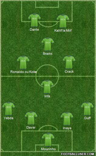 Seattle Sounders FC Formation 2016