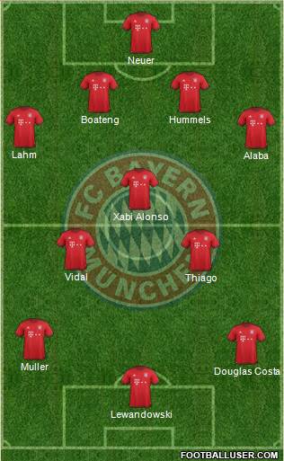 FC Bayern München Formation 2016
