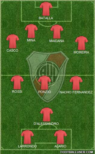 River Plate Formation 2016