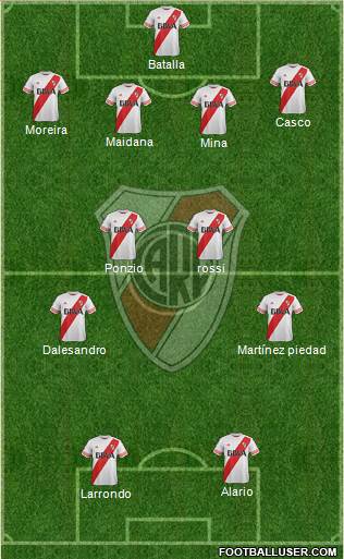 River Plate Formation 2016