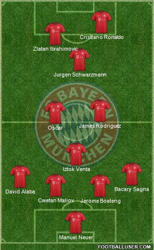 FC Bayern München Formation 2016