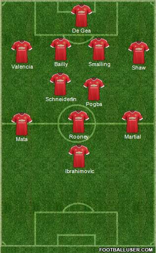 Manchester United Formation 2016
