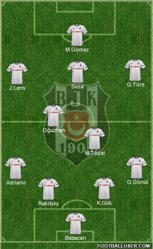Besiktas JK Formation 2016