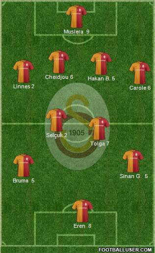 Galatasaray SK Formation 2016